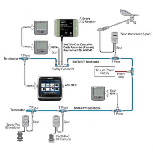 Digital Yacht AISnode NMEA 2000 Boat AIS Class B Receiver - Image 2